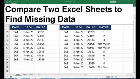 Choose MS Office and click on Change. . Data from picture excel missing